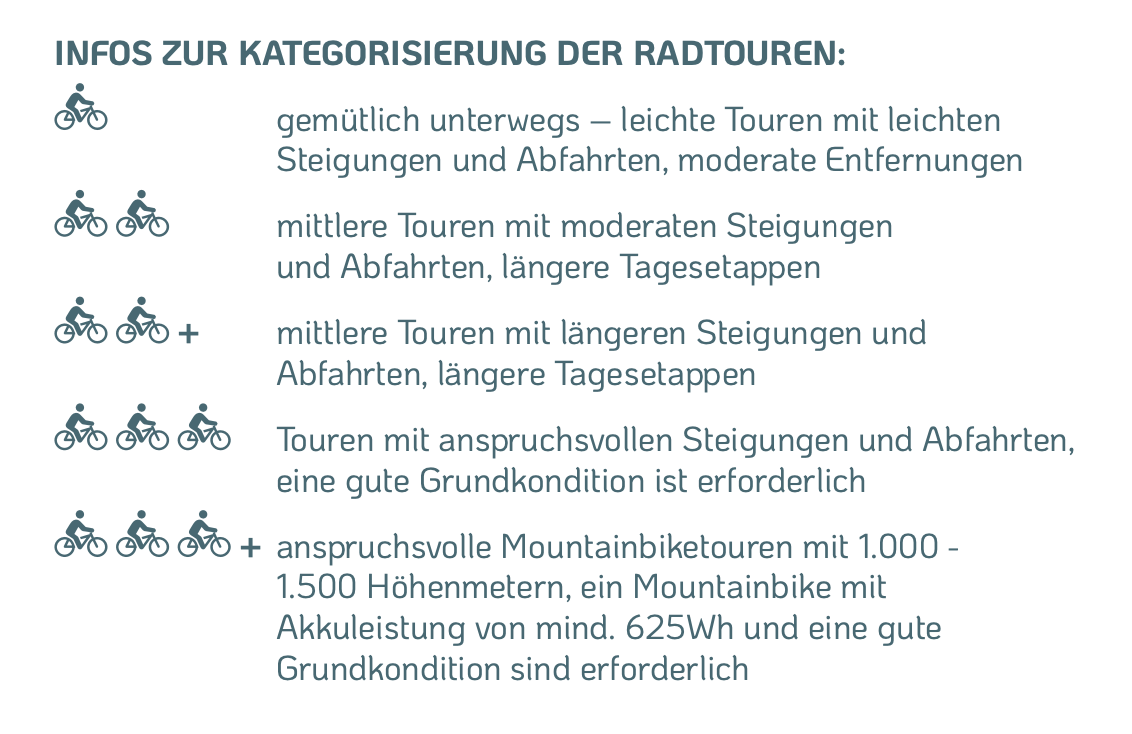 Hennecke_Reisen_Kategoriesierungen_NEU